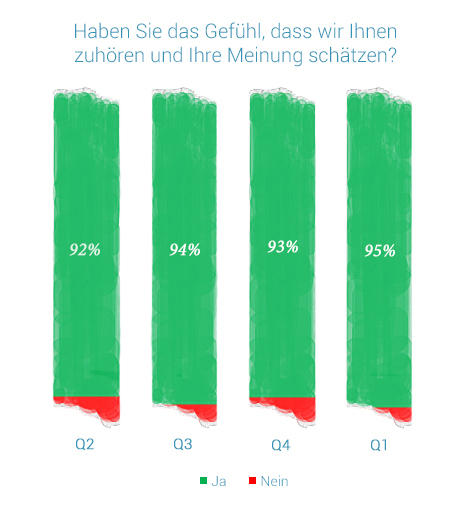 Kundendienst