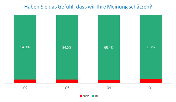 Meinung