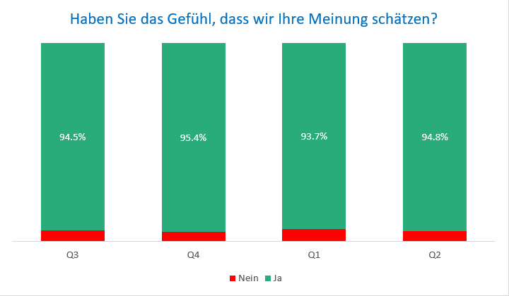 Meinung