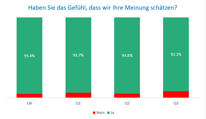 Meinung