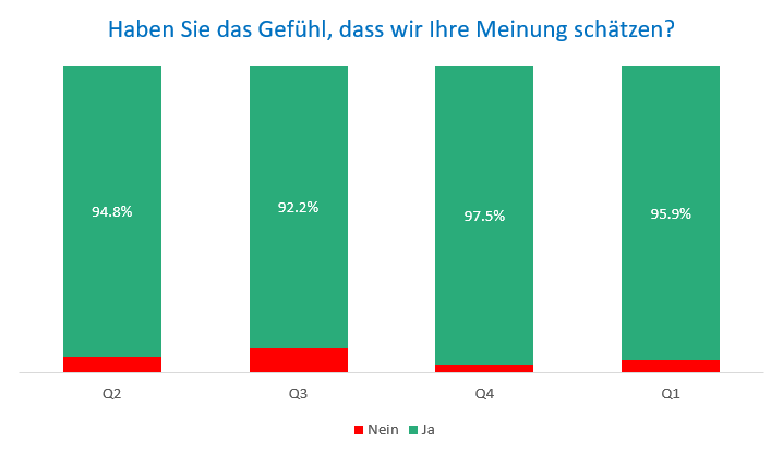 Meinung