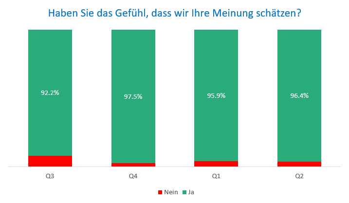 Meinung