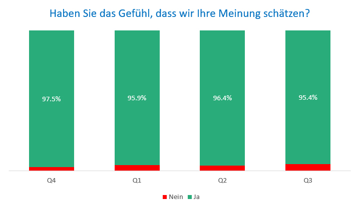 Meinung