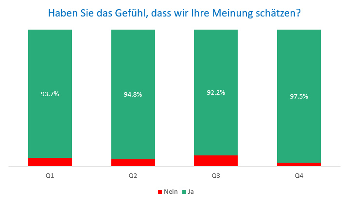 Meinung