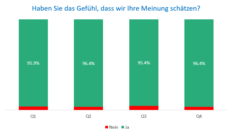 Meinung