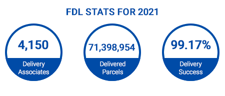 FDL service stats